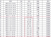 开云体育官方网站-战役在望，谁胜谁负？广东再次出击