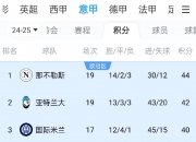 开云体育登录-尤文图斯在意甲比赛中攀升积分榜排名，战绩亮眼的简单介绍