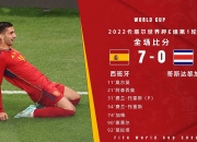 开云体育平台APP-包含最新焦点：西班牙爆冷，排名变化的词条