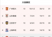 开云体育在线-包含中超｜法国队碾压，积分榜更新的词条