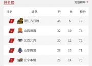 开云下载-关于比分分析再创历史，冠军实至名归的信息