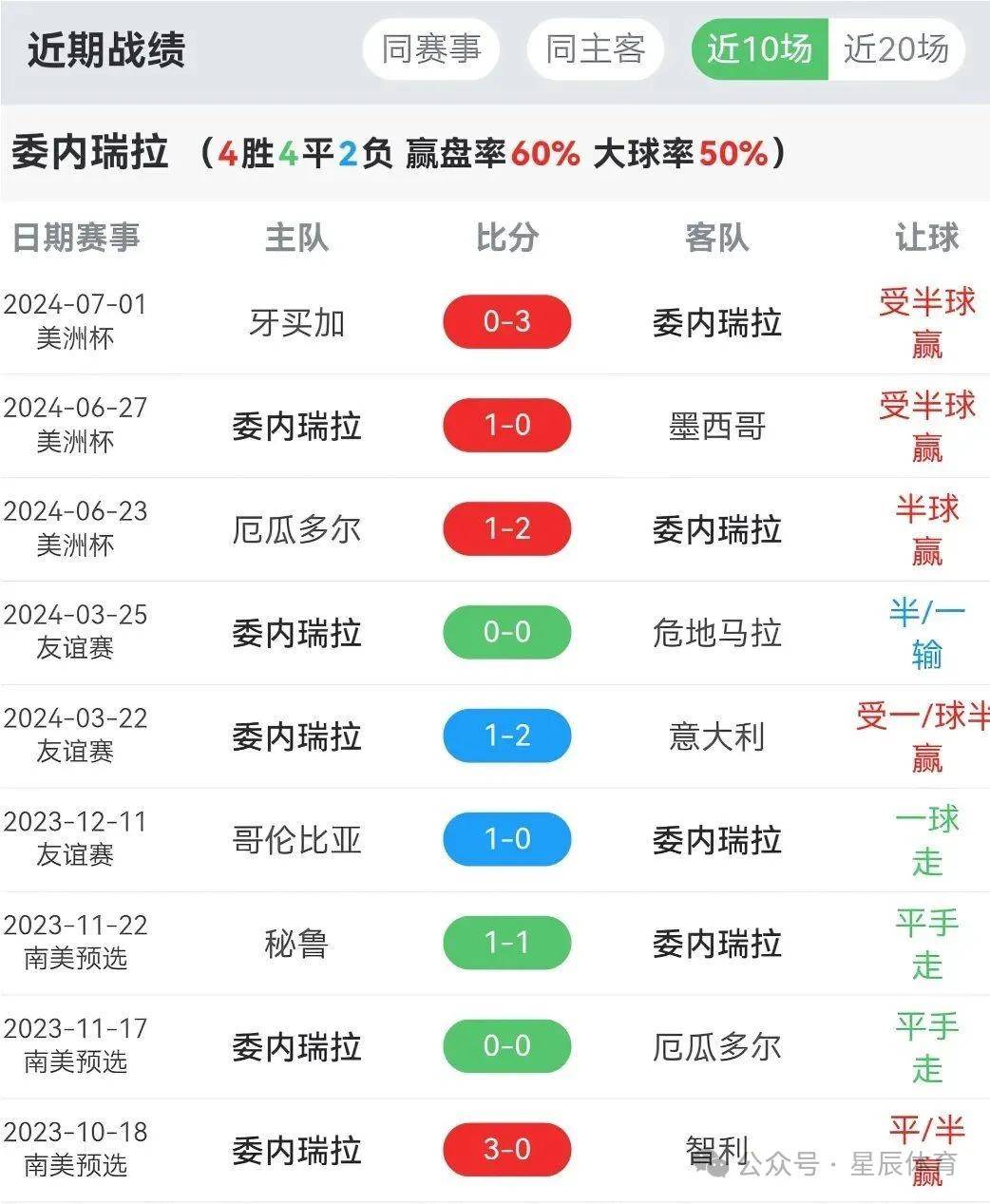 关于美洲杯女足比赛即将开战,各队备战热火朝天的信息 关于美洲杯女足比赛即将开战,各队备战热火朝天的信息