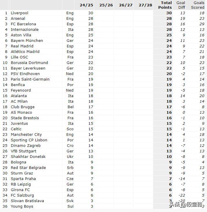 罗马继续保持意甲积分榜前列,球迷期待夺冠 罗马继续保持意甲积分榜前列,球迷期待夺冠