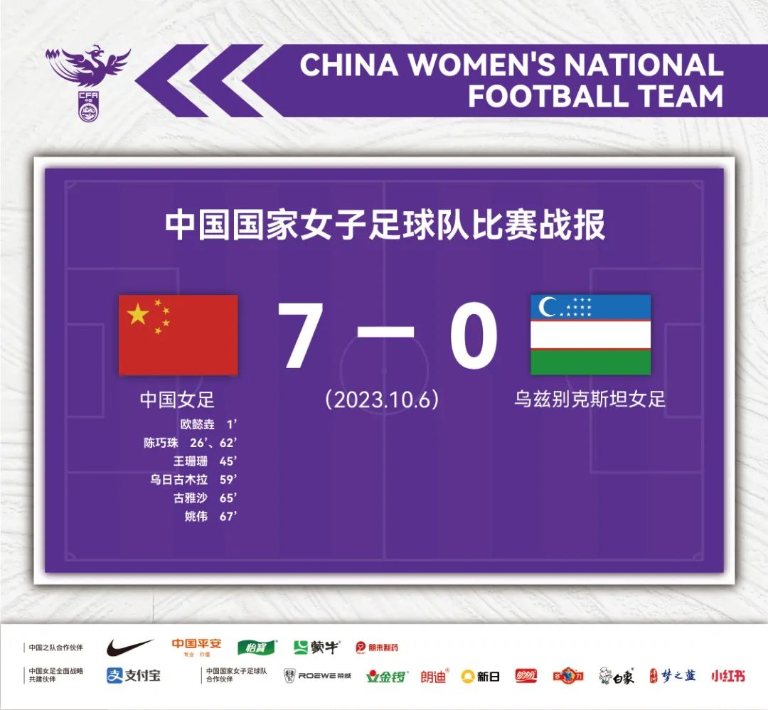 包含亚洲女足锦标赛中,中国队员获得最佳运动员称号的词条 包含亚洲女足锦标赛中,中国队员获得最佳运动员称号的词条