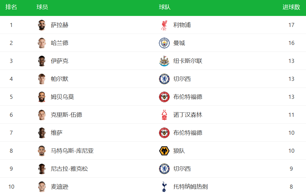 阿根廷队再遭连败,世界排名下滑 阿根廷队再遭连败,世界排名下滑