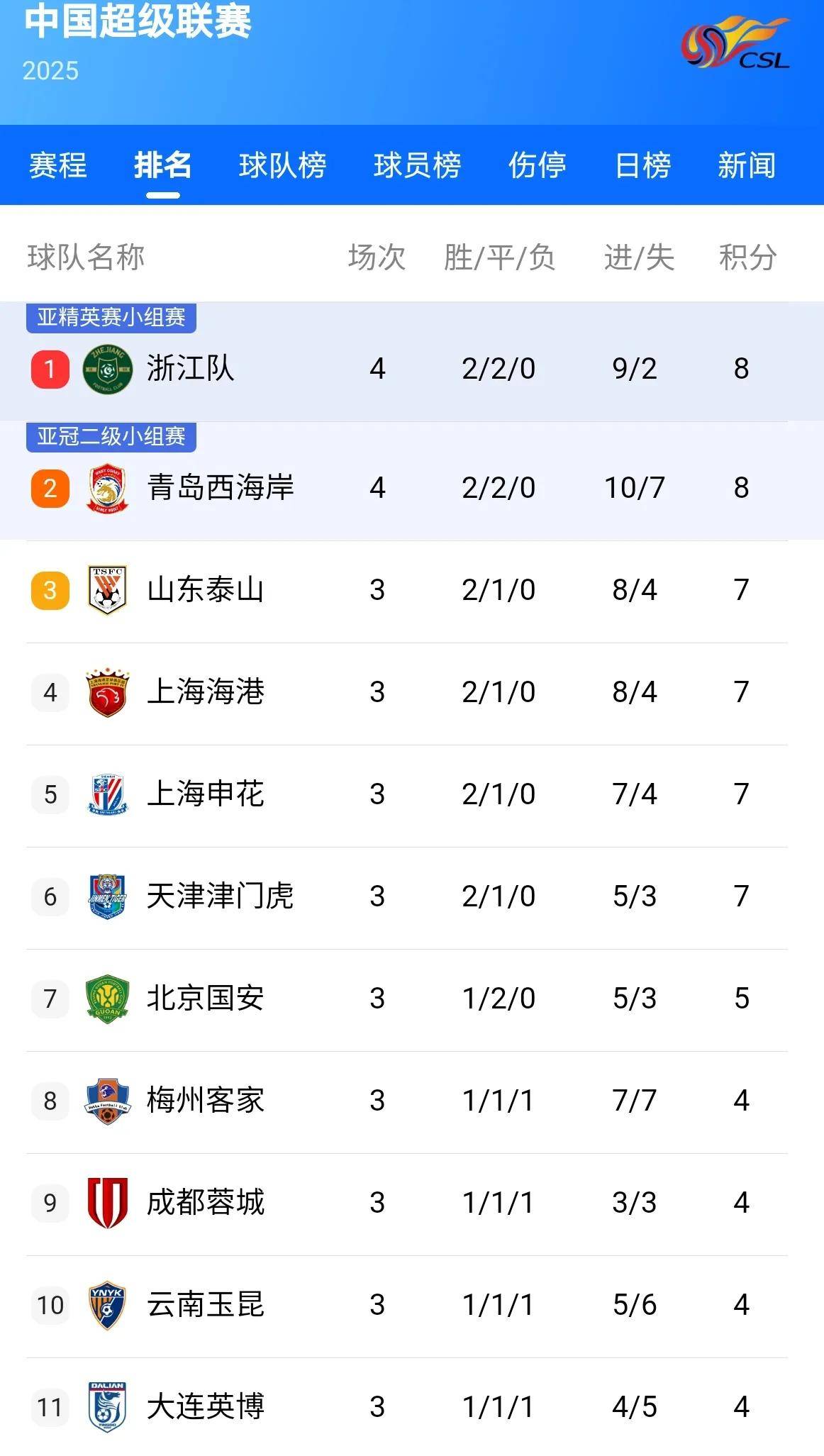 年轻球员崛起，新星频频诞生改变联赛格局