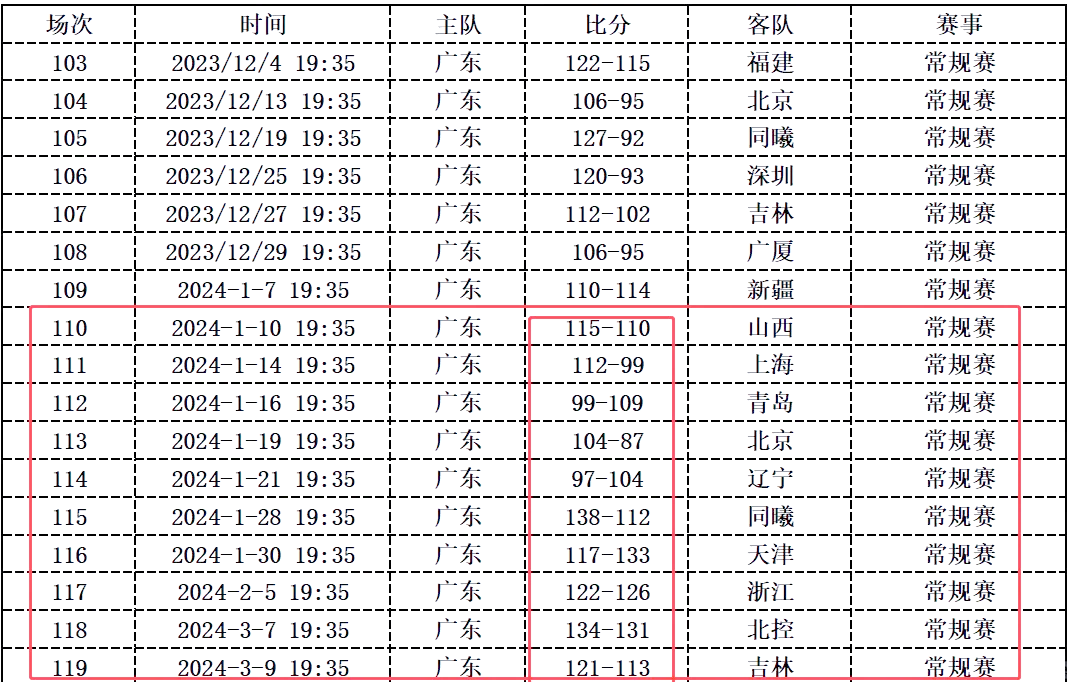 战役在望,谁胜谁负?广东再次出击 战役在望,谁胜谁负?广东再次出击