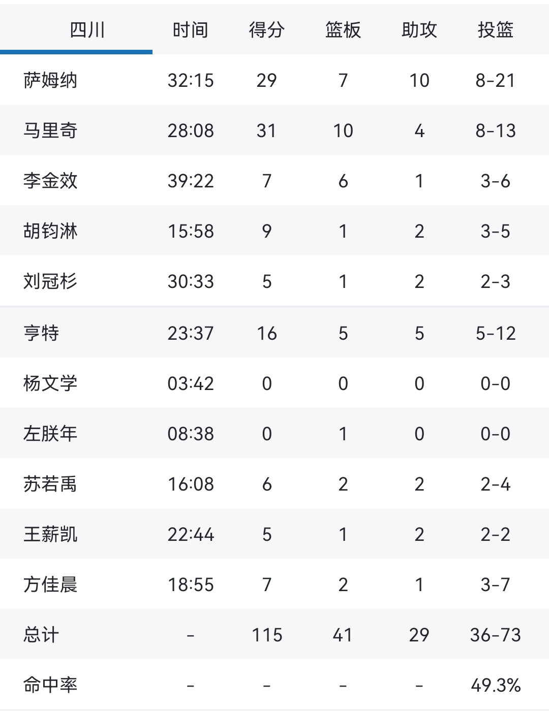 江苏苏宁稳居积分榜前列,备战冠军争夺的简单介绍 江苏苏宁稳居积分榜前列,备战冠军争夺的简单介绍