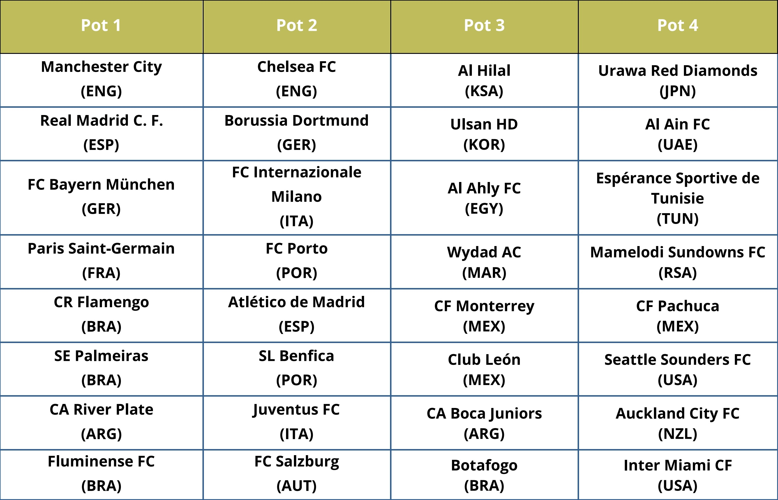 包含2025年俱乐部世界杯：艾尔阿赫利全队备战内幕的词条