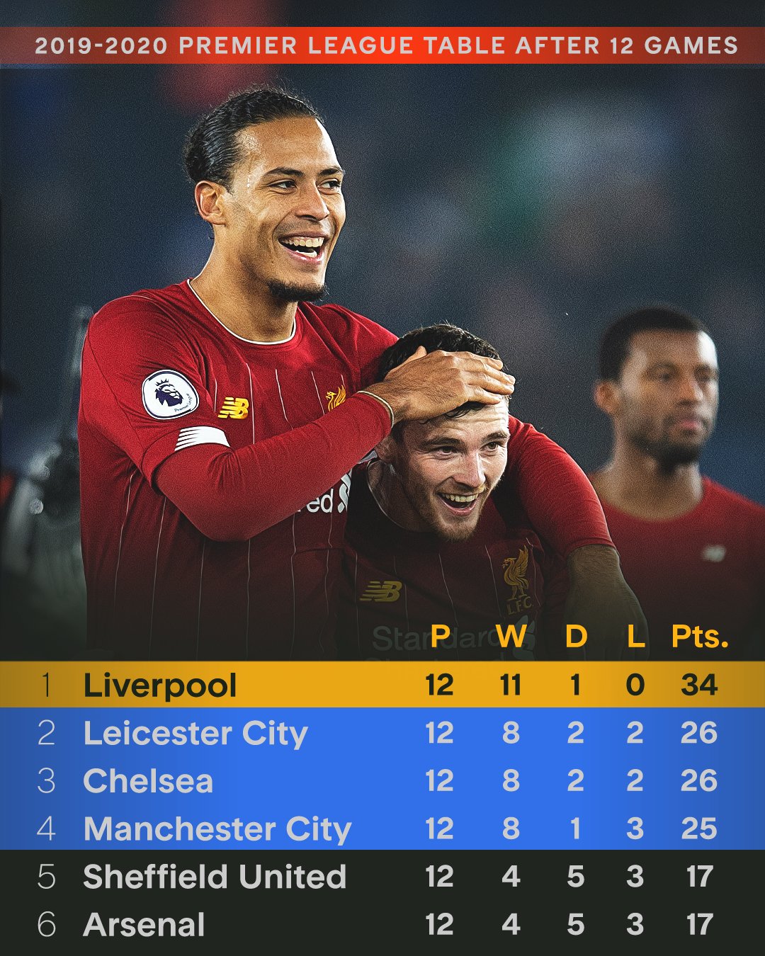 利物浦客场击败强敌,积分优势扩大 利物浦客场击败强敌,积分优势扩大