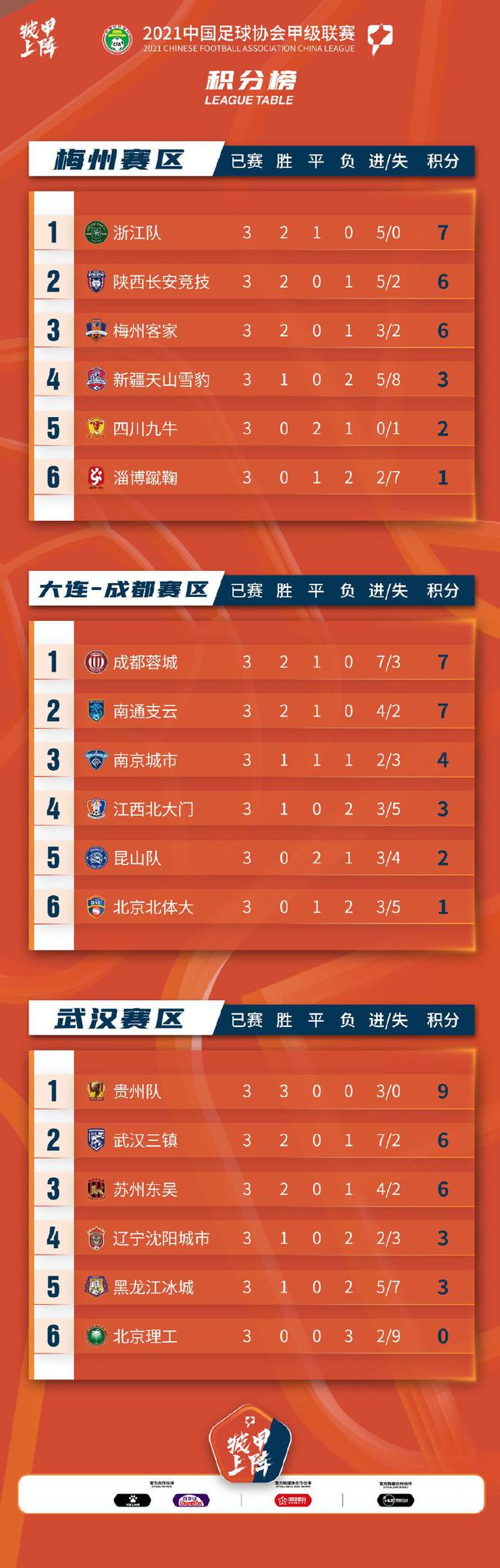 辽宁沈阳客场失利，积分榜前进一步落后的简单介绍