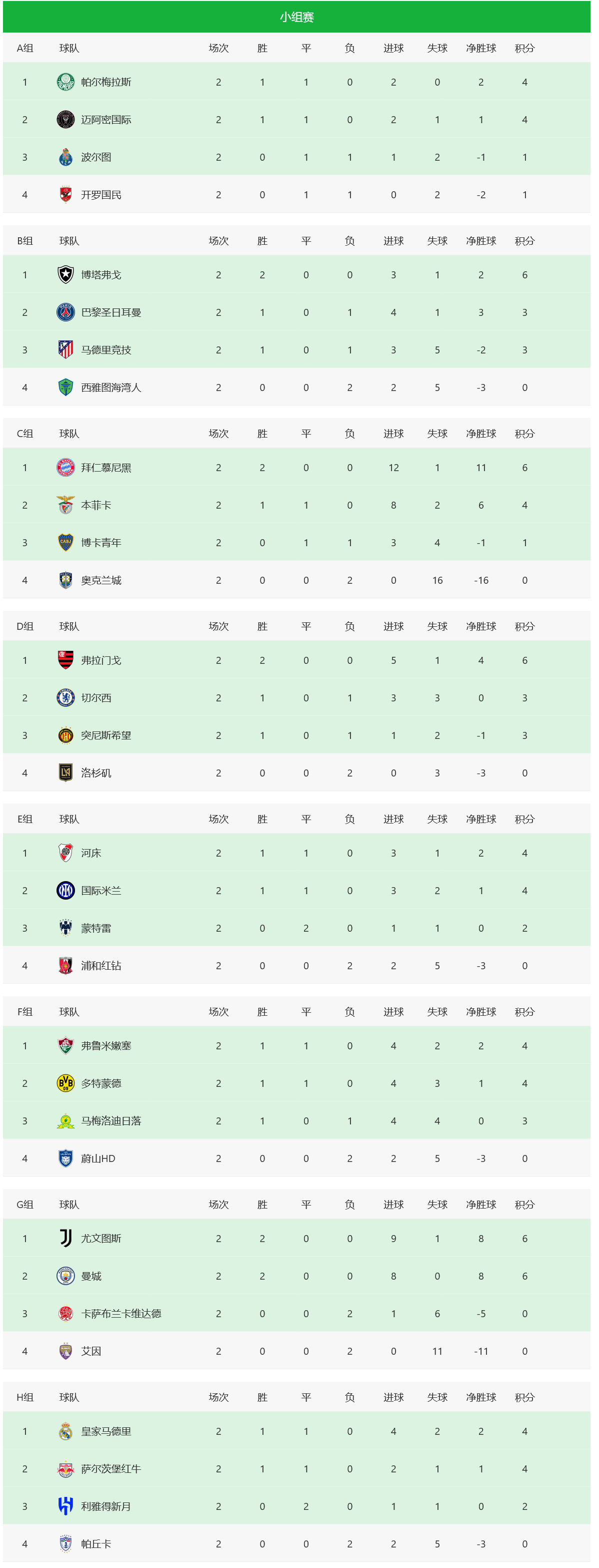 拜仁慕尼黑艰难晋级,出线之路坎坷的简单介绍 拜仁慕尼黑艰难晋级,出线之路坎坷的简单介绍