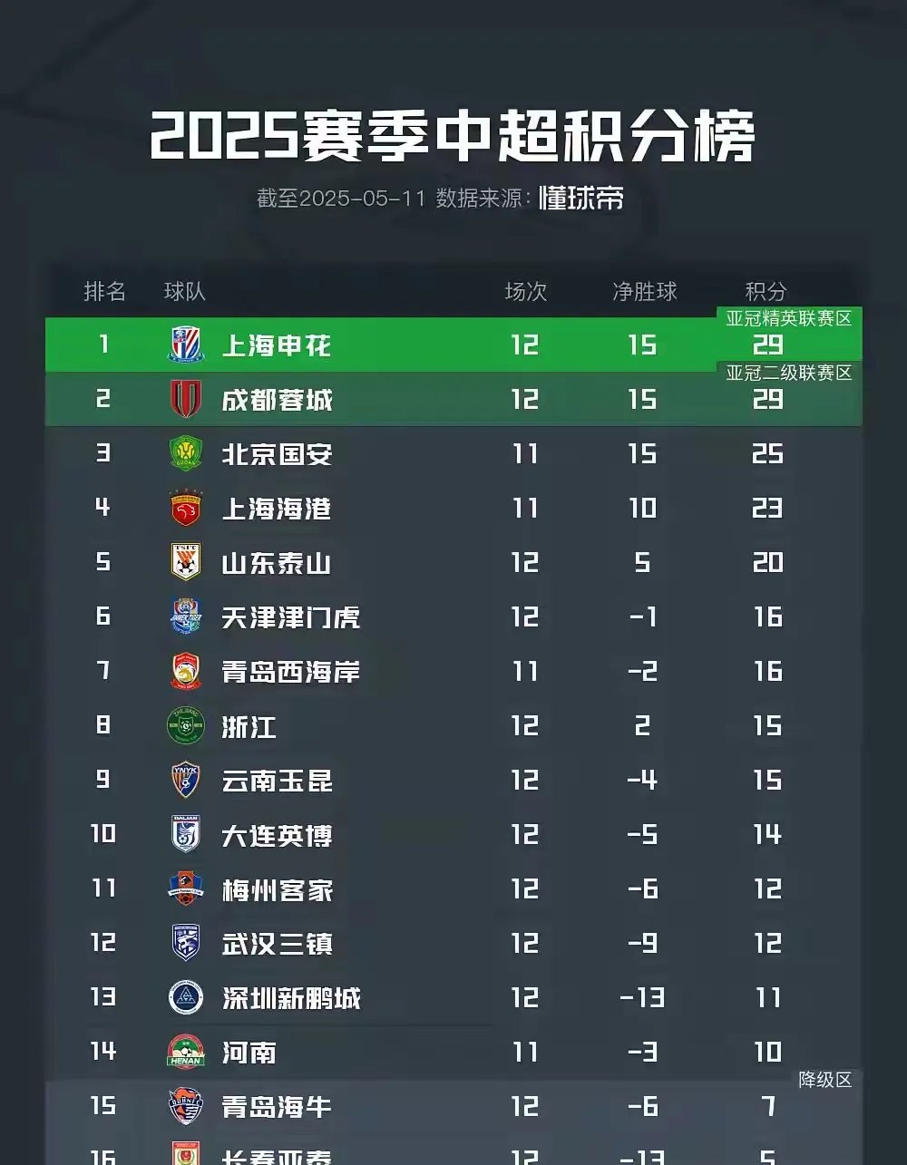 包含国内联赛争夺激烈：各队实力均衡，胜负未定的词条