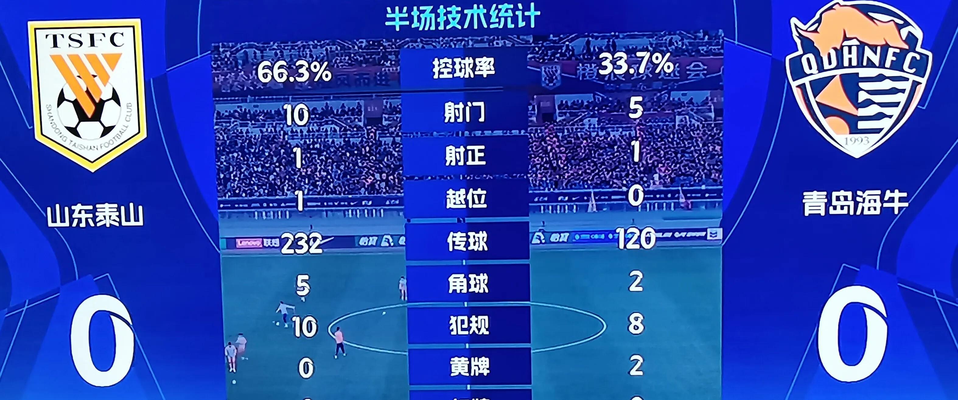 包含双方隔扣大比分夺胜,重回领头羊位置的词条 包含双方隔扣大比分夺胜,重回领头羊位置的词条