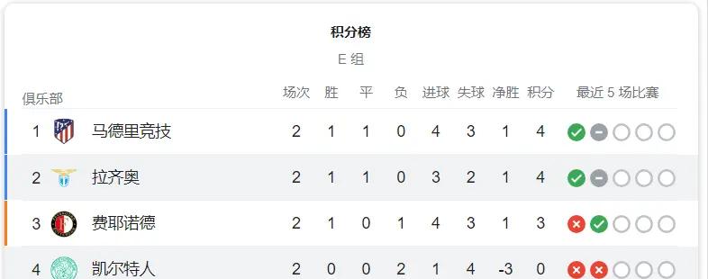 关于今晚焦点:凯尔特人绝杀,最新战报的信息 关于今晚焦点:凯尔特人绝杀,最新战报的信息