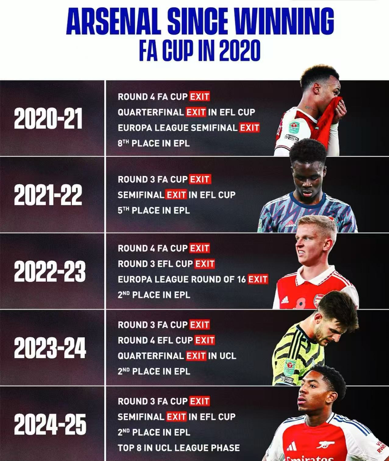 关于阿森纳不敌狼队,遭遇联赛连续两轮不胜的信息 关于阿森纳不敌狼队,遭遇联赛连续两轮不胜的信息