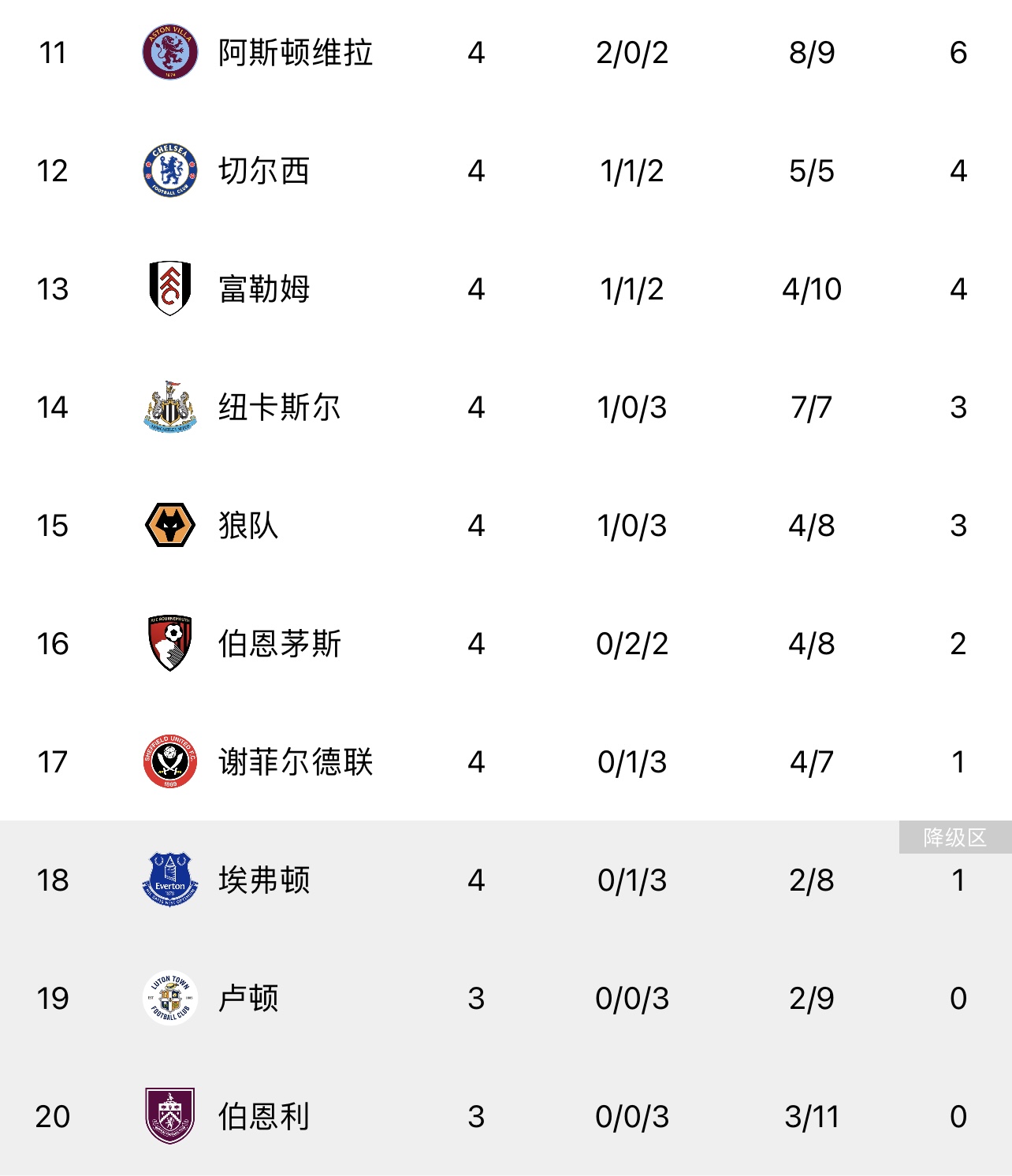 利物浦客场不敌切尔西，积分榜领跑位置动摇的简单介绍