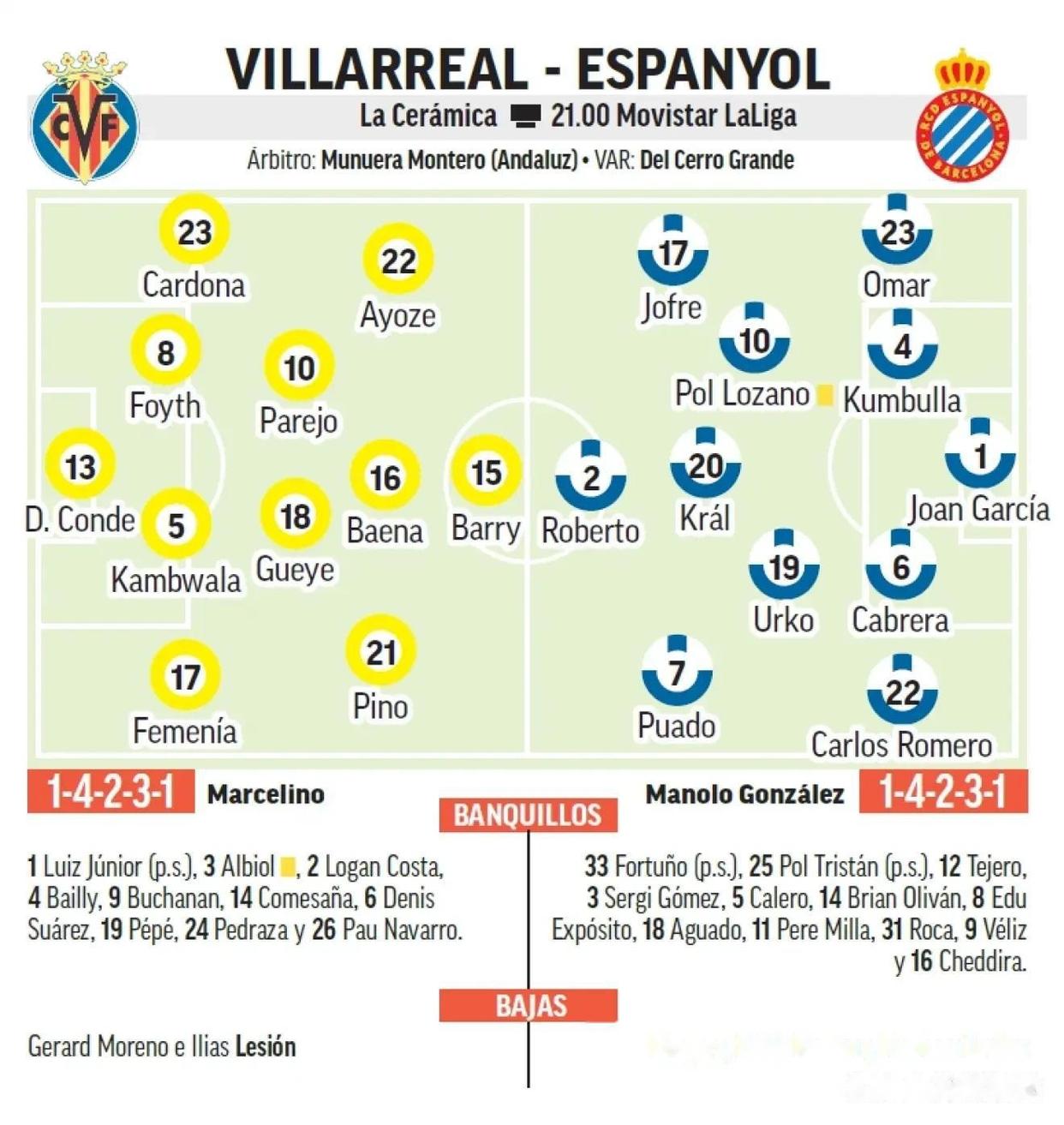 比利亚雷亚尔在主场战平莱万特,难挽败局的简单介绍 比利亚雷亚尔在主场战平莱万特,难挽败局的简单介绍
