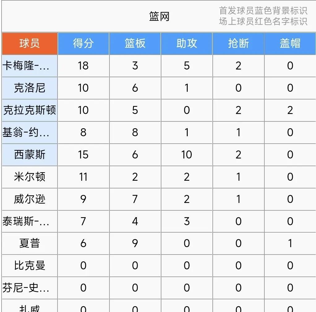 爵士双加时负篮网,士气低迷的简单介绍 爵士双加时负篮网,士气低迷的简单介绍